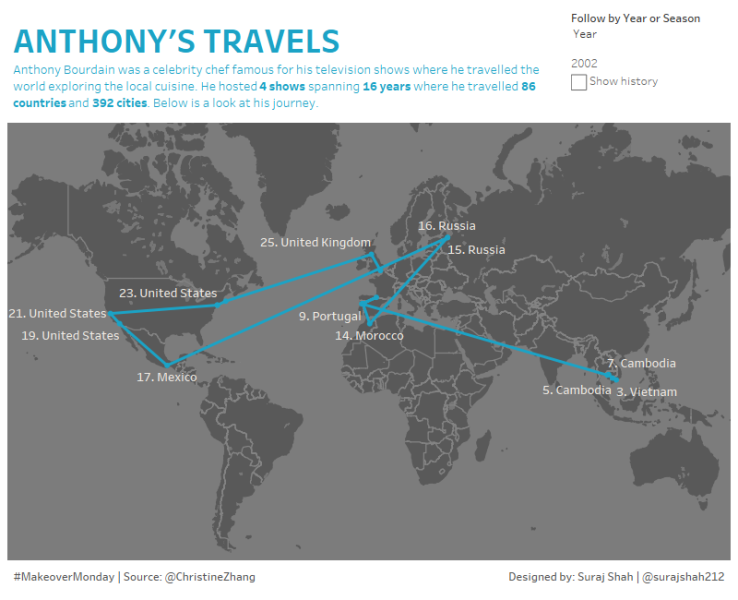 ANTHONY'S TRAVELS